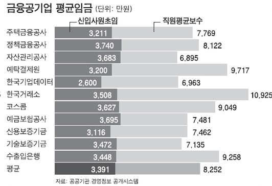 금융공기업면접질문3