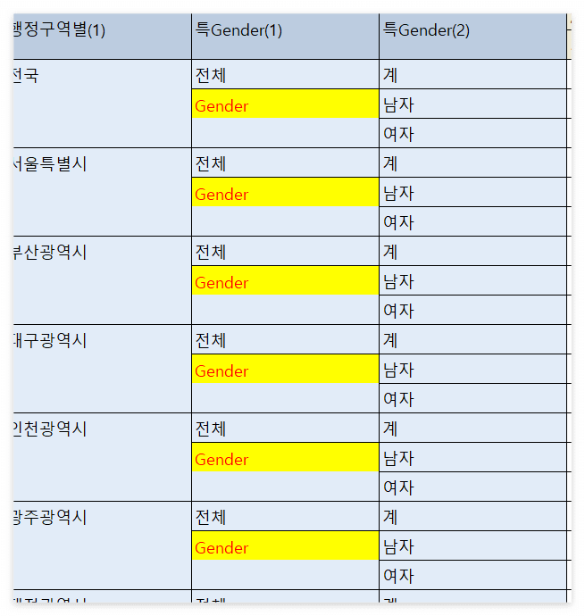 바꾸기 후 엑셀파일-Gender