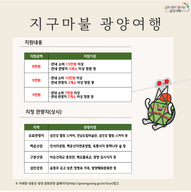 광양매화축제 8만원 지원 방법 지구마불 광양여행 인센티브 