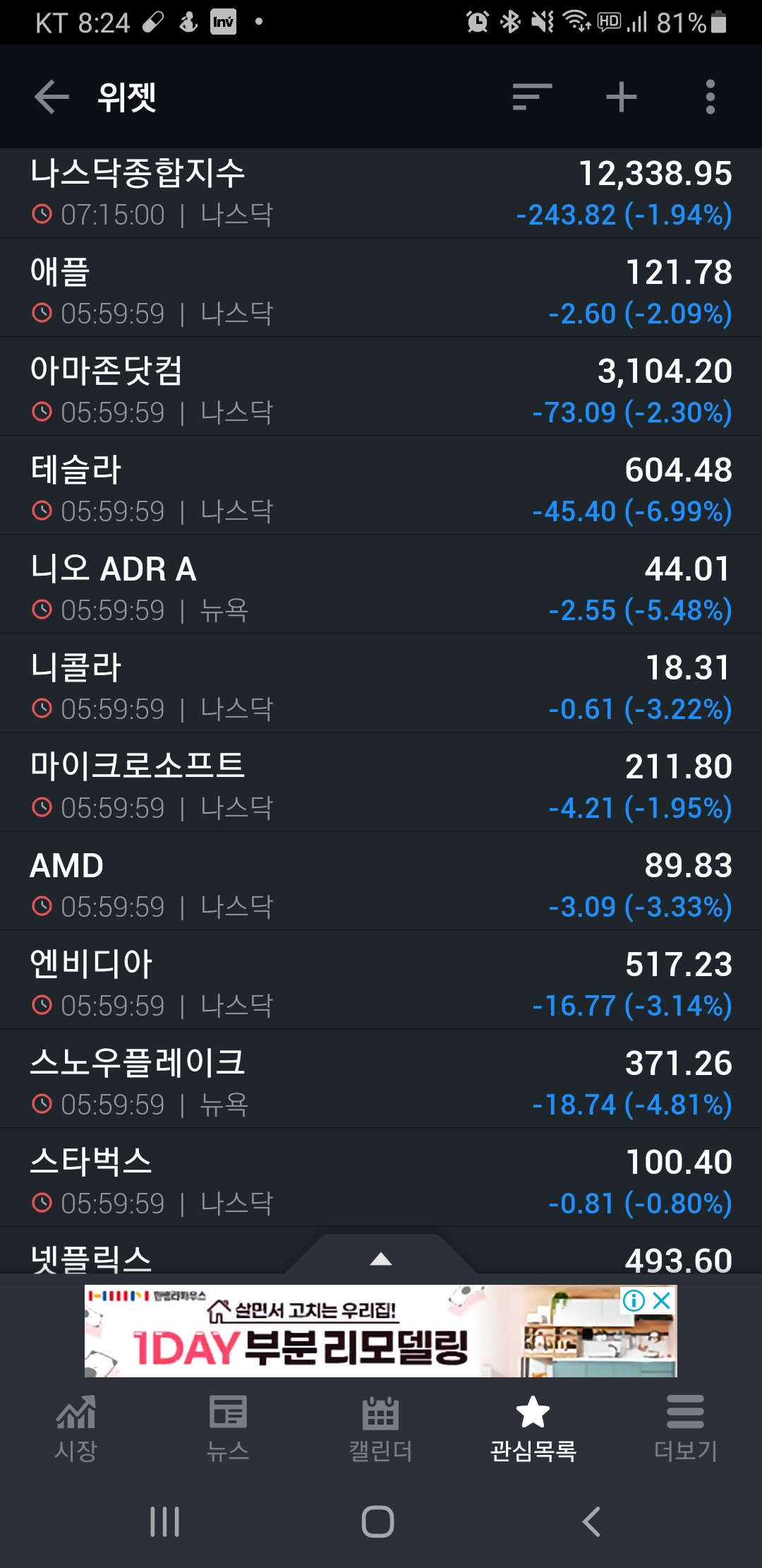  [미국증시리뷰] 나스닥 2%대 대폭락 (2020년 12월 09일)