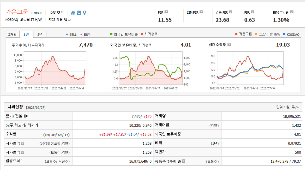 가온그룹 주가분석&#44; 시세현황