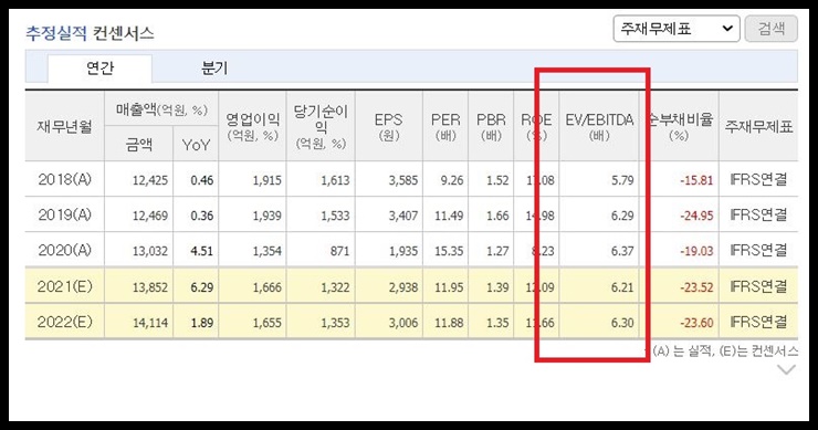 한전KPS EV EBITDA