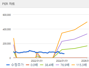 신라호텔 주가 전망 차트
