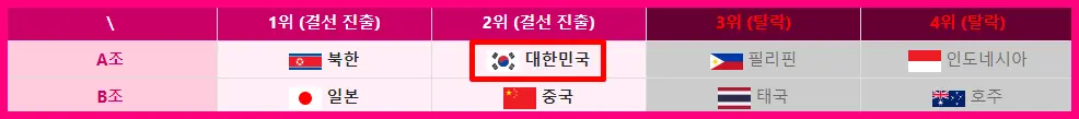 U-17 아시안컵 4강 준결승전 경기 일정