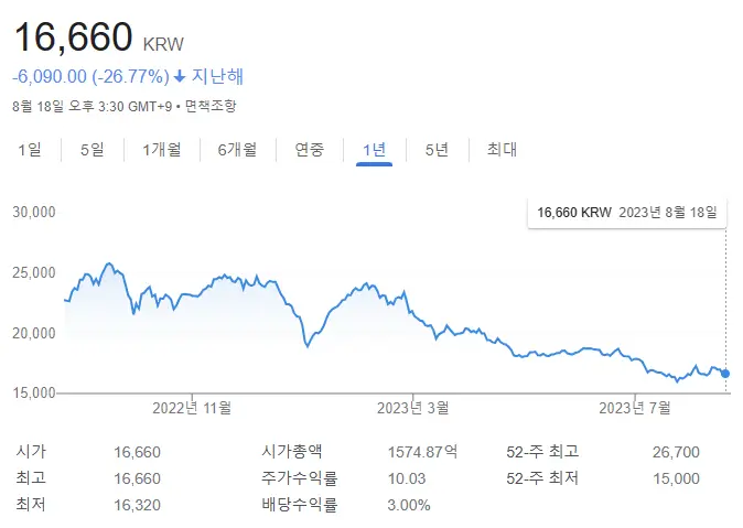 주식회사 헥토파이낸셜-주가