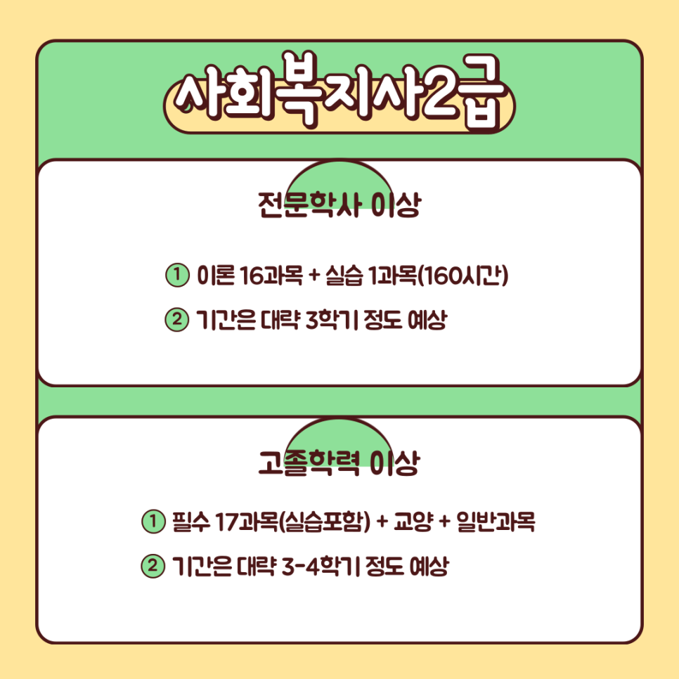 사회복지사자격증 취득조건