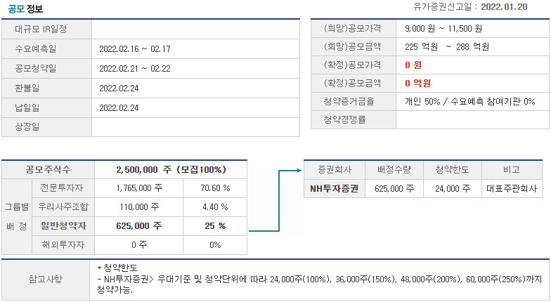 비씨엔씨 공모정보