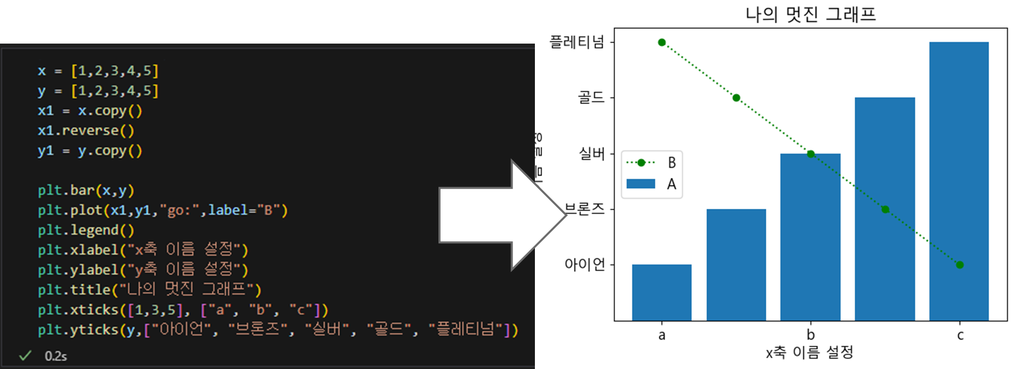 파이썬 데이터 시각화 입문 4 : Matplotlib 다루기-20