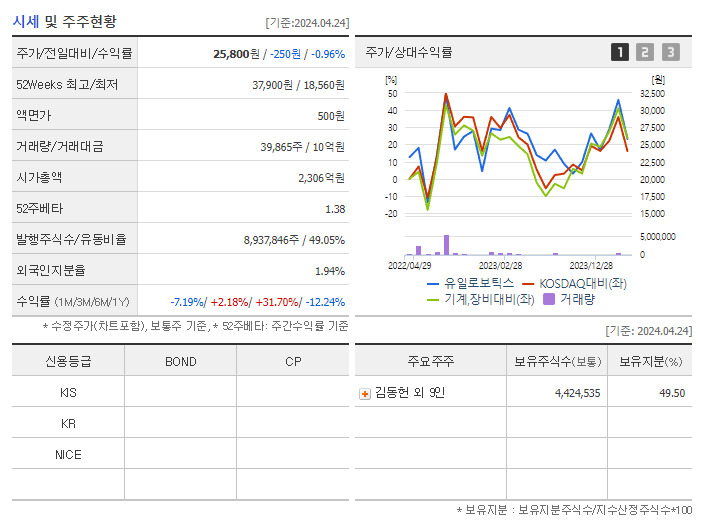 유일로보틱스_기업개요