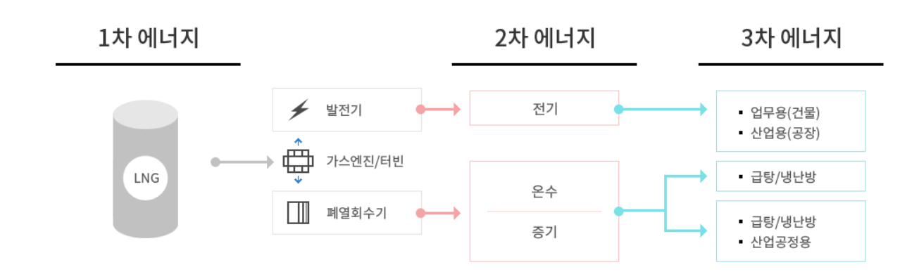 현대온천가스 이미지