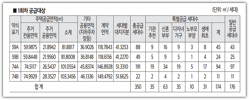 e편한세상 원주 프리모원 1회차 공급세대수