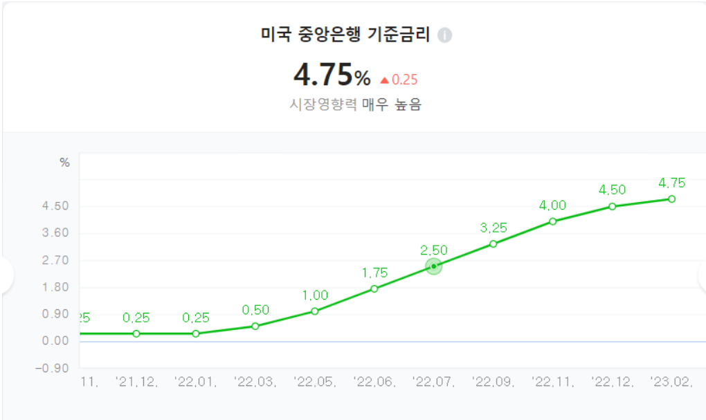 美, 미국 소비자물가지수(CPI) 2