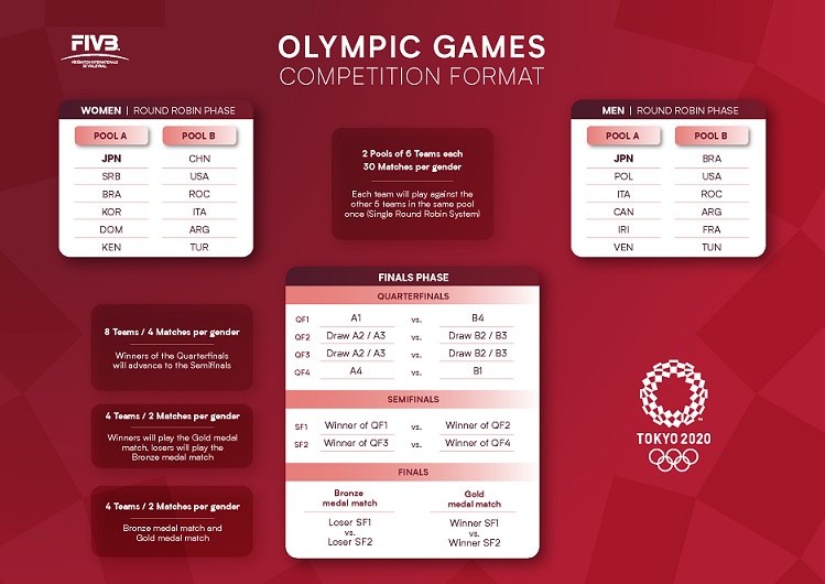 올림픽-배구-경기방식
