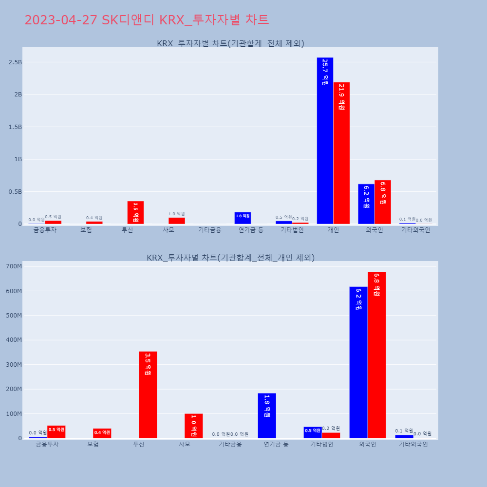 SK디앤디_KRX_투자자별_차트