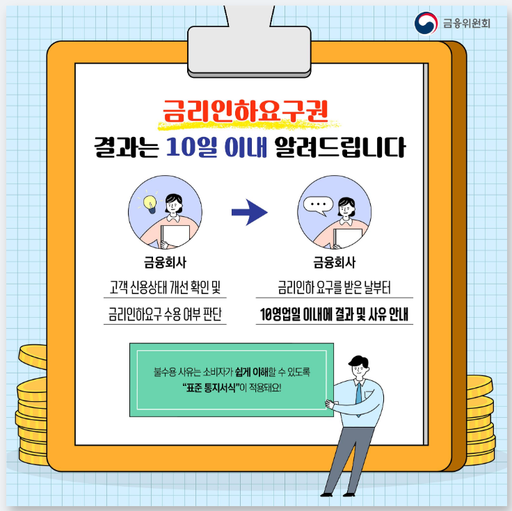 금리인하요구권 신청 방법