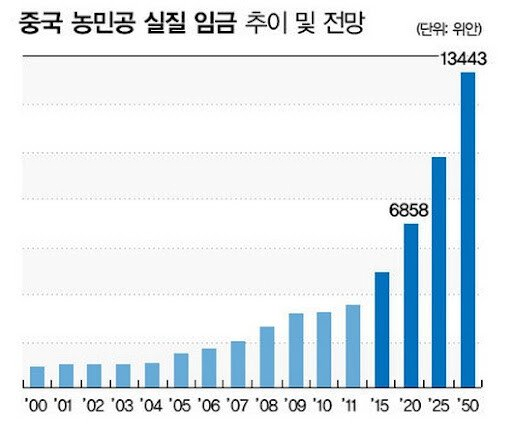  중국 경제가 앞으로 부정적인 이유 하락장 씨웹