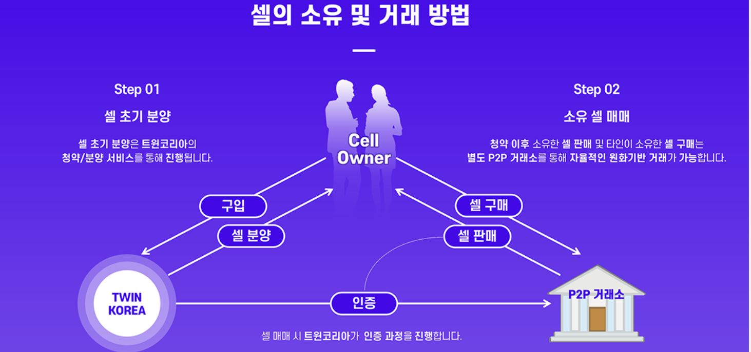 트윈코리아 셀 소유 및 거래 방법