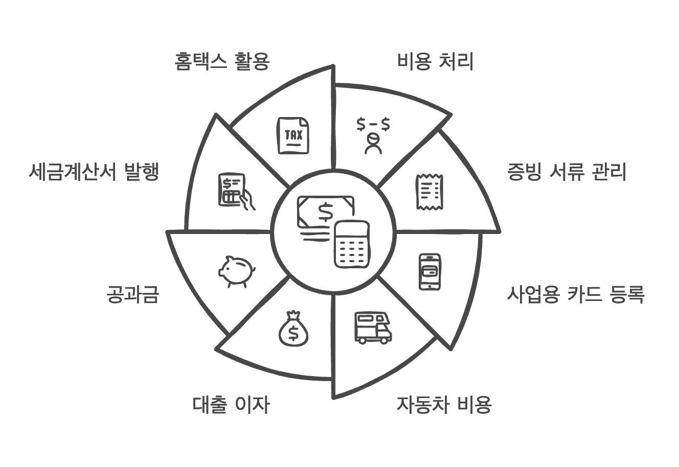 개인사업자를 위한 종합소득세 절감 방법