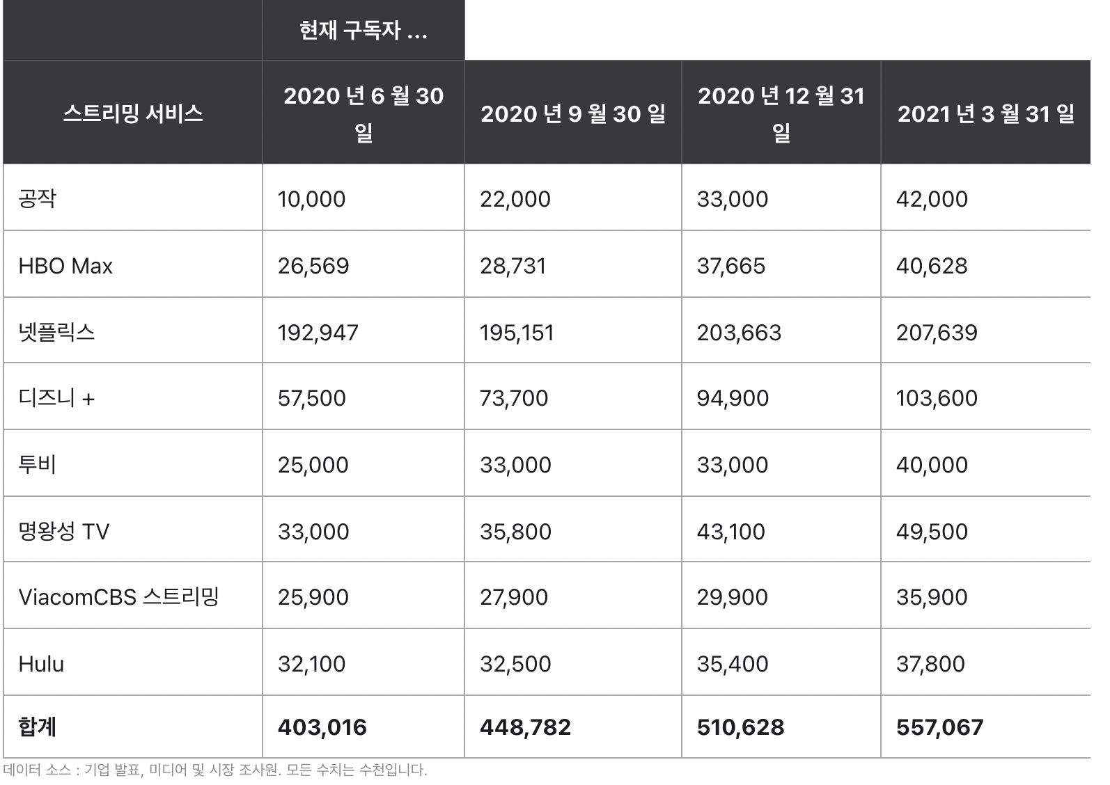  디즈니 주가 전망 및 분석, 디즈니를 추천하는 이유, 디즈니 배당금 및 사는 이유