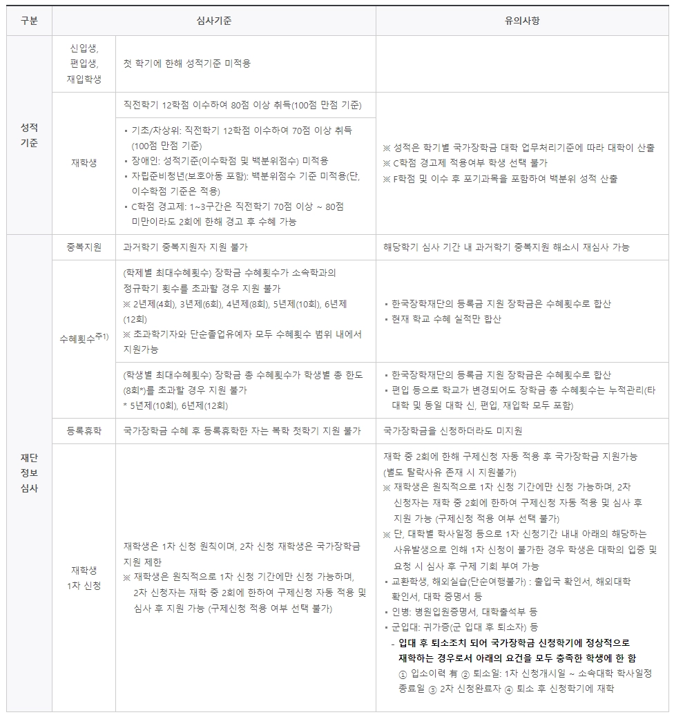 국가장학금-심사-기준