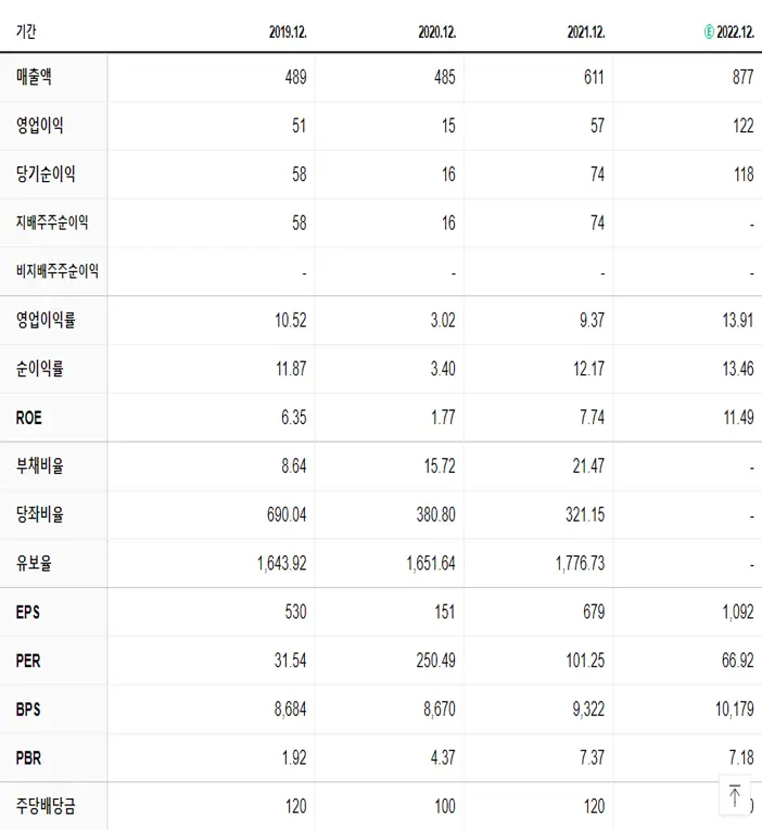 나노신소재 재무제표