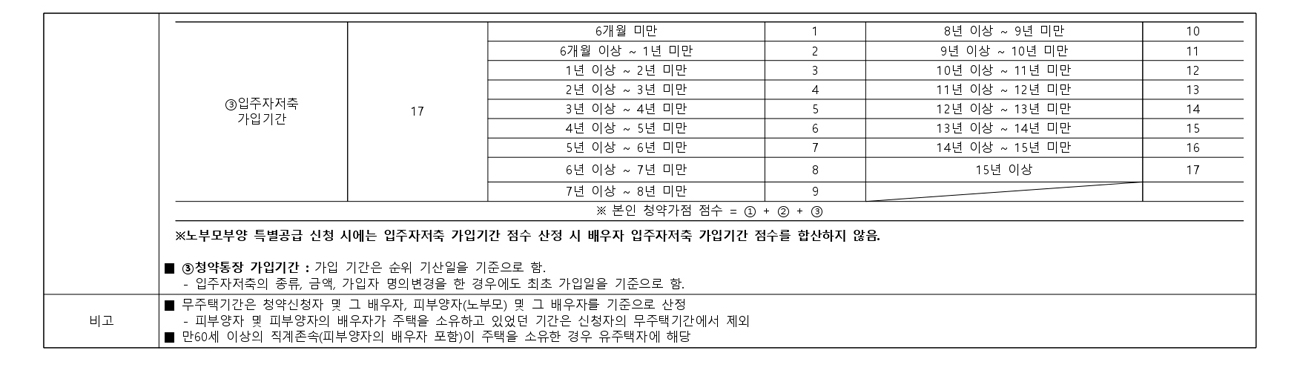 청담르엘-36