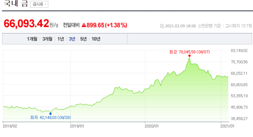  오늘의 환율,금리,원자재,경기흐름 아라보자 -.2021.02.09 주식다마고치, 주모도리.-