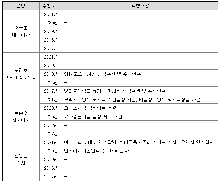 임원의 MnA 및 IPO 등 관련 주요 경력사항