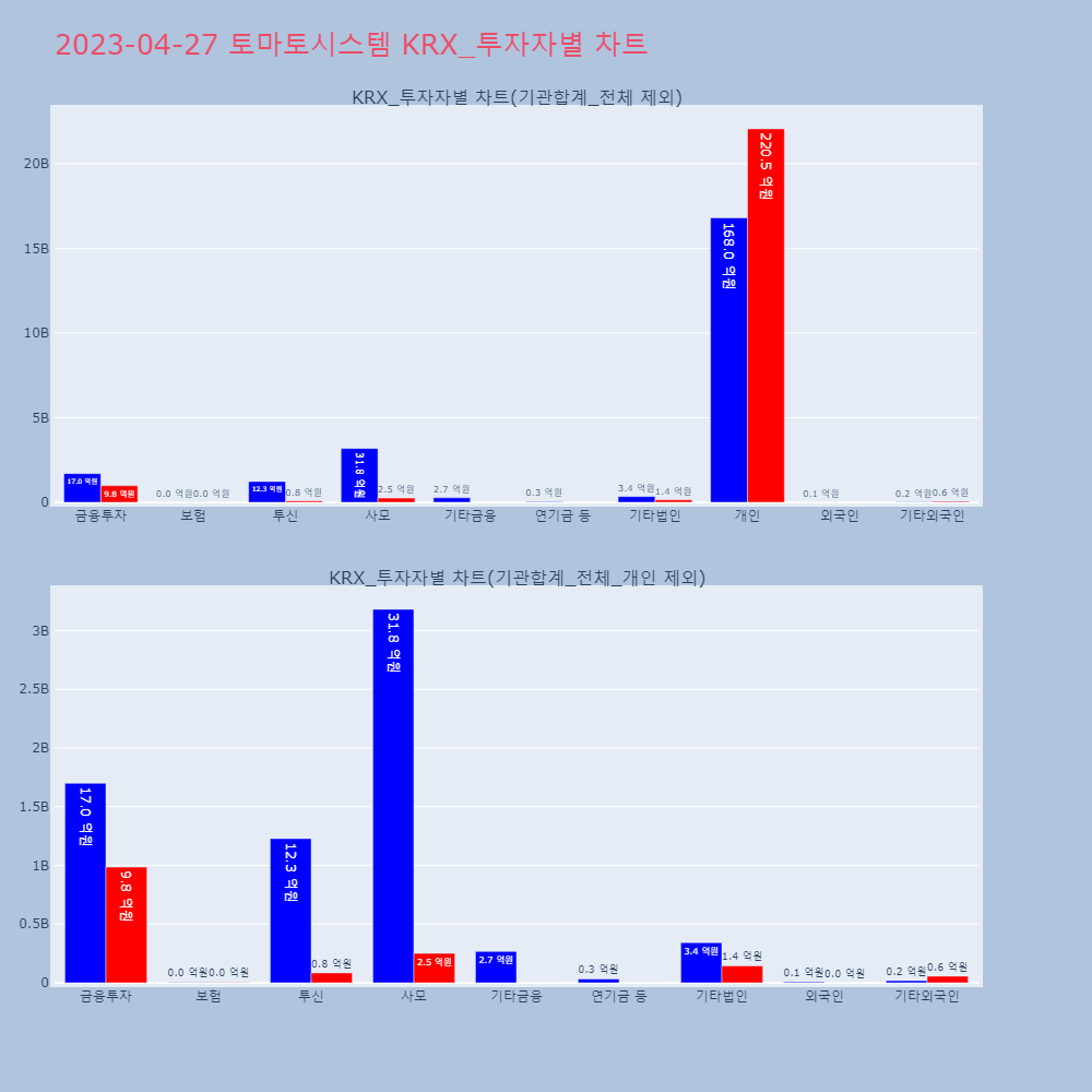 토마토시스템_KRX_투자자별_차트
