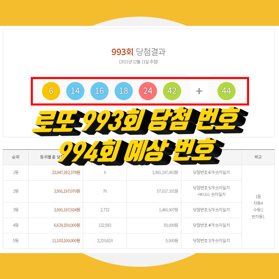  993회 로또당첨번호조회, 1등 당첨지역, 994회 로또예상번호