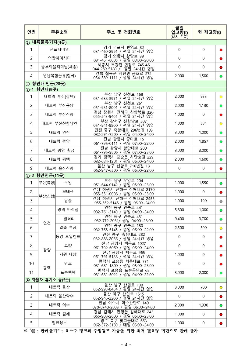 요소수-거점주유소-재고-11월25일18시