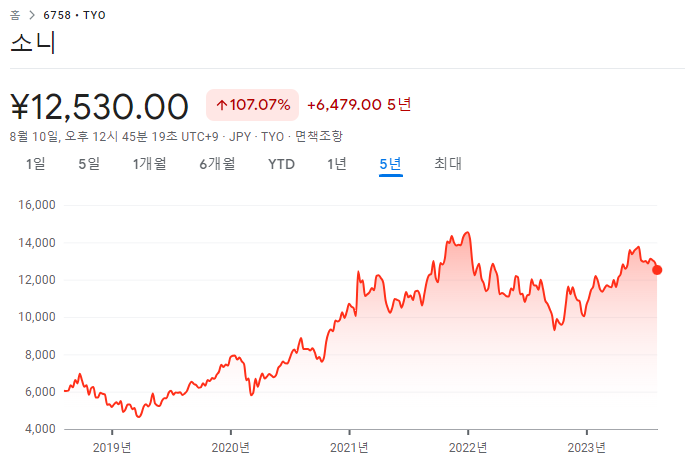 라이브 아카데미 토들러 날짜, 요일, 주에 대해서 말하기 라이브 아카데미 토들러 날짜, 요일, 주에 대해서 말하기