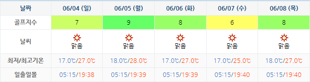 남해사우스케이프CC 날씨 0601