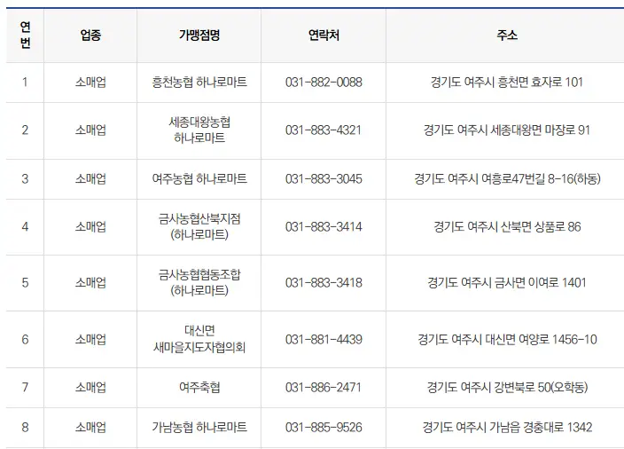 여주관광상품권 사용처 주의사항