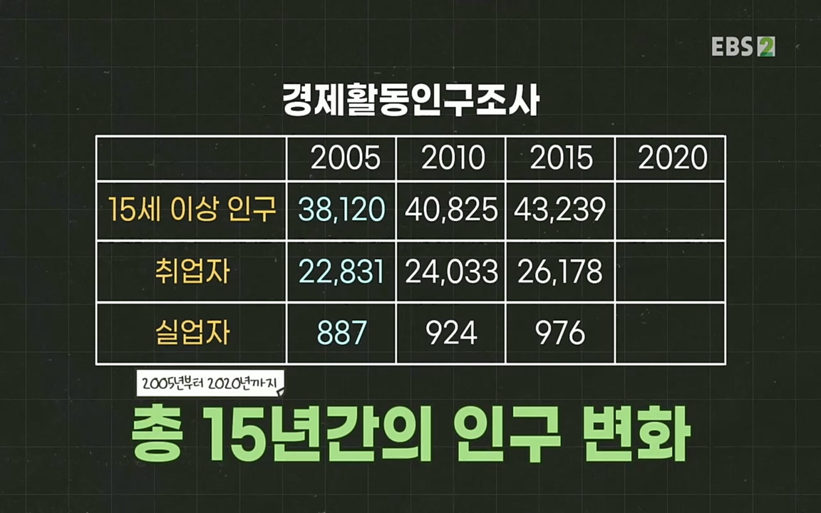 TV - 교육의 중심 EBS인구감소와 일자리의 상관관계.mp4_20220726_204419.116.jpg