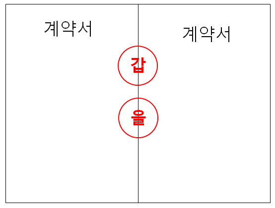  도장 찍는 법(간인 / 접인 / 계인 / 원본대조필)