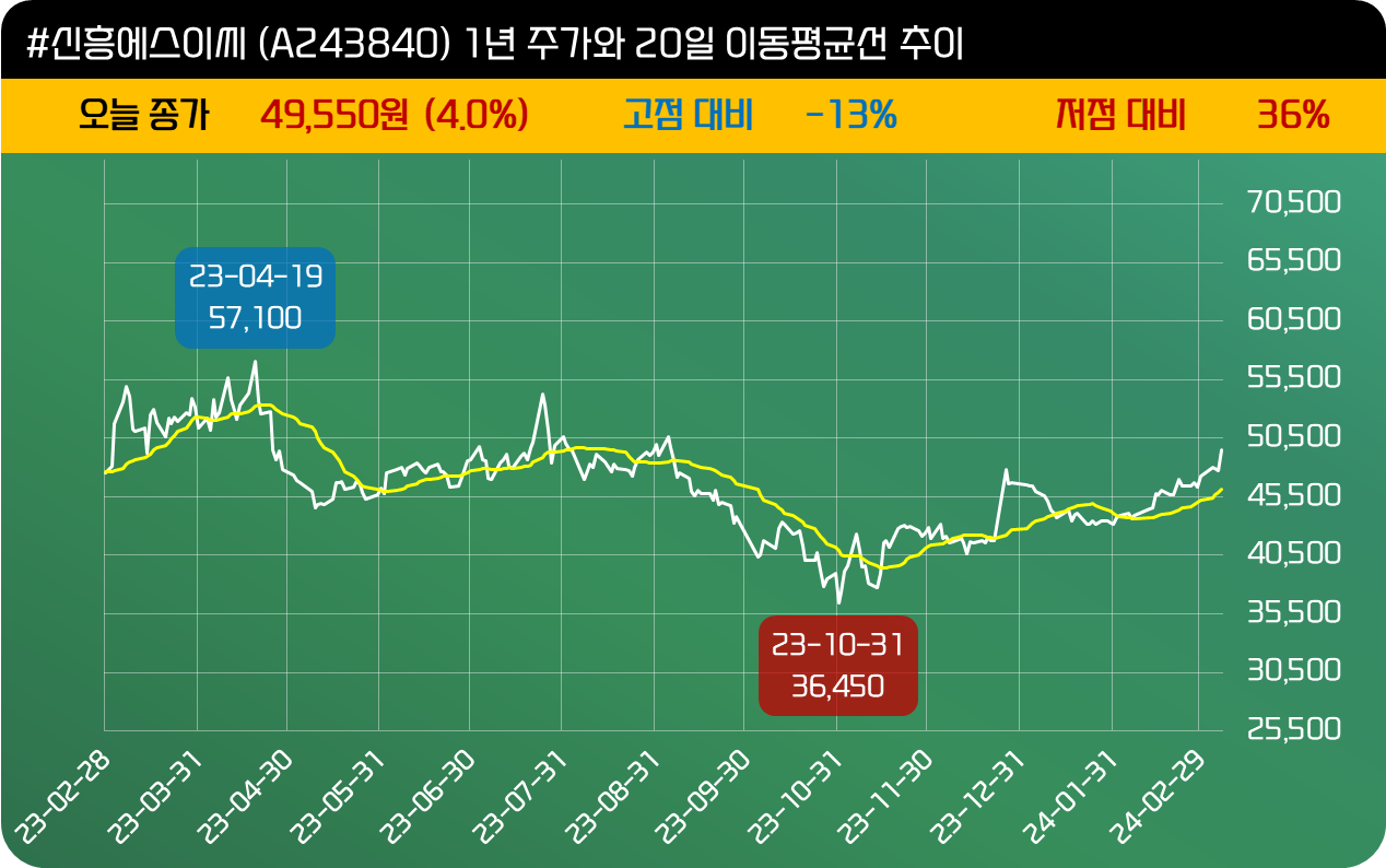 인사이트::한경유레카 NO.1 AI투자서비스