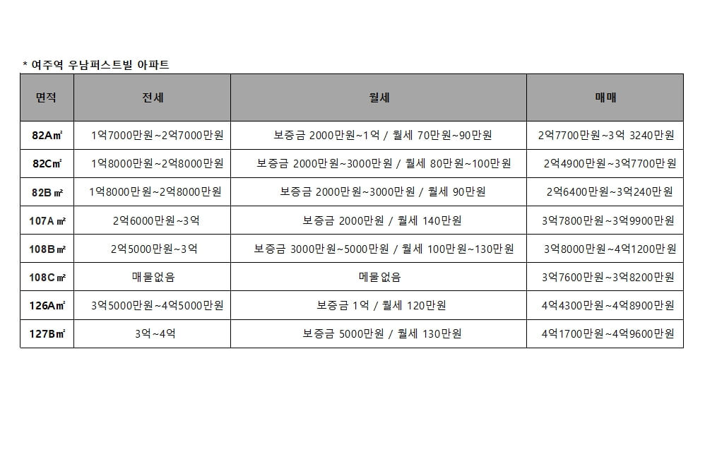 여주역 우남퍼스트빌아파트 시세입니다.