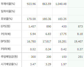 미래에셋증권 주가전망 목표주가 배당금