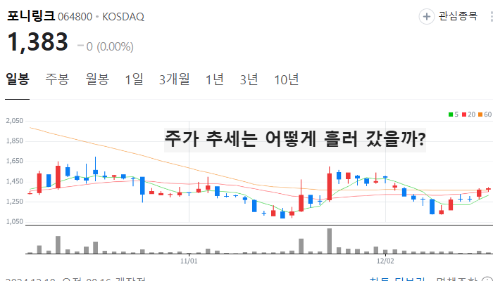 자율주행 관련주 대장주 테마주 주식 TOP10