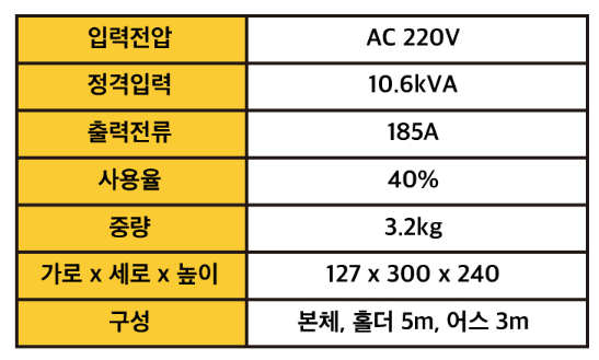 코리아나 용접기 스펙