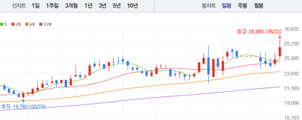 서진시스템 주가 전망 목표주가