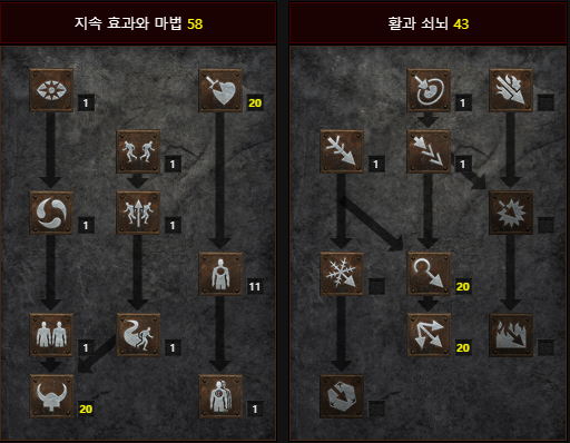  디아블로2 레저렉션 속사 아마존(스트마,스트레이프 아마) 스킬트리