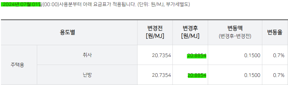 7월도시가스요금