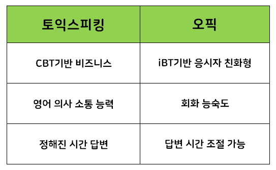 토익 스피킹 총정리