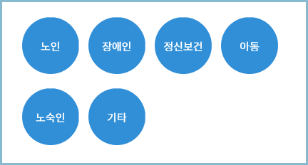 사회복지시설-정보시스템-사용대상