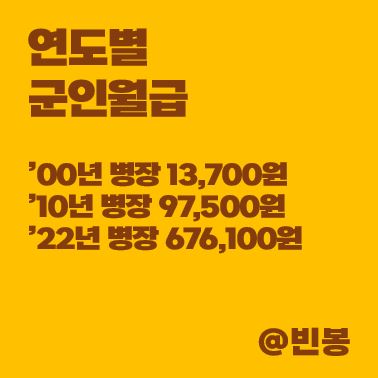 연도별-군인월급-00년-10년-22년-썸네일