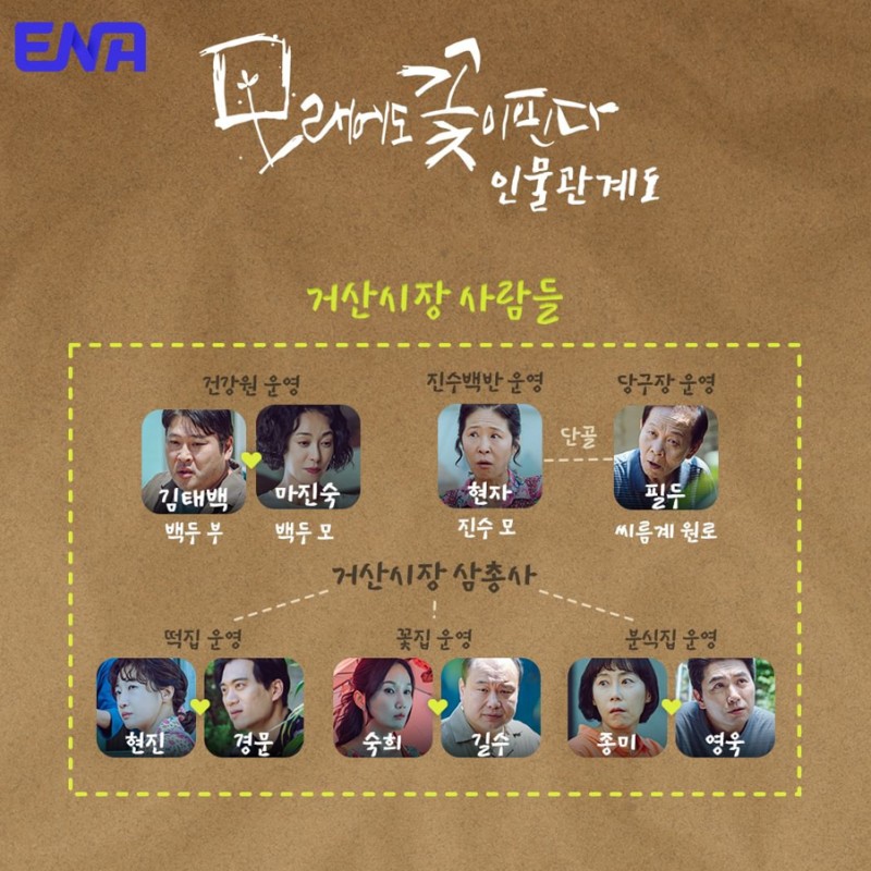 모래에도 꽃이 핀다 등장인물 출연진 인물관계도 기본정보