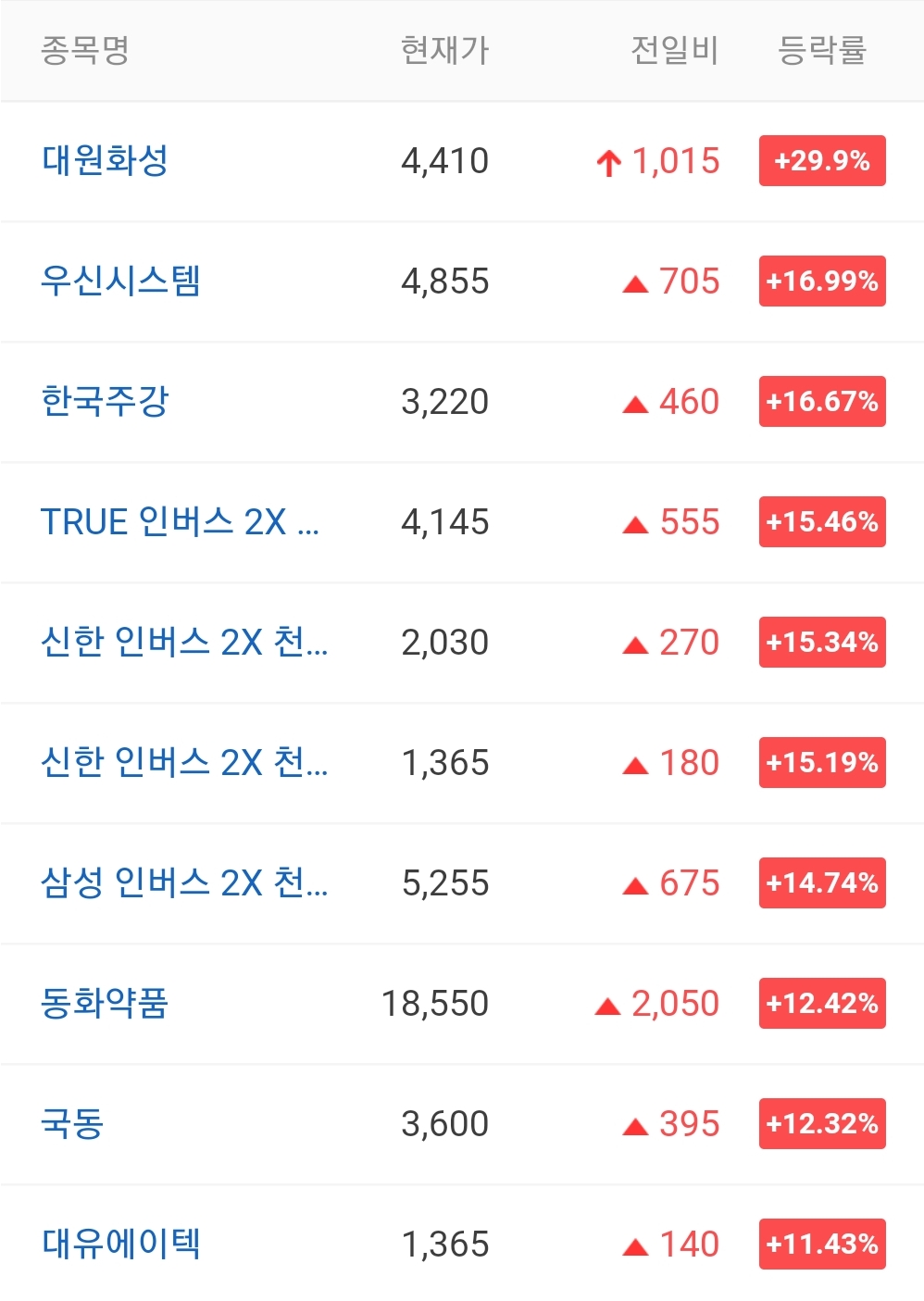  오늘의 상한가 종목 안내 20210929 / 대원화성 주가 전망 / 에코캡 주가 전망 / 해성티피씨 주가 전망 / 세원 주가