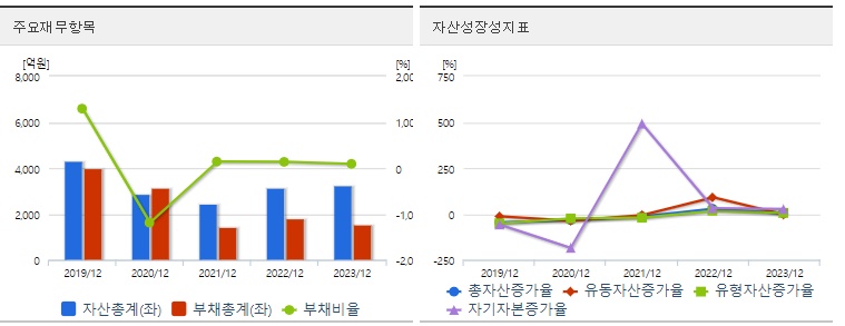 흥아해운주식재무지표